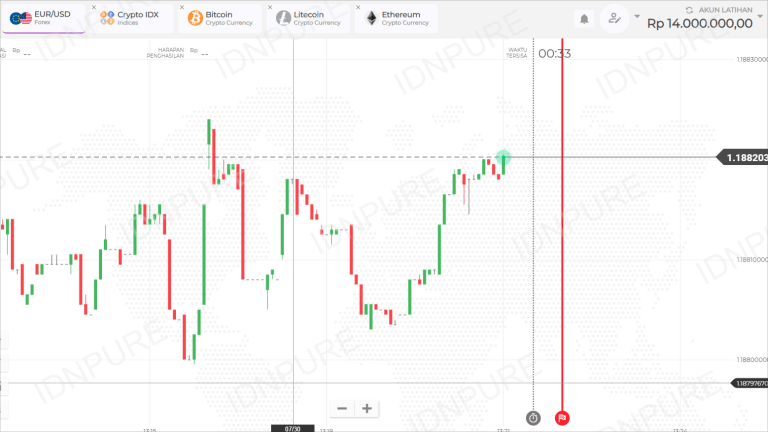 Registrasi Akun Oxtrade Berhasil